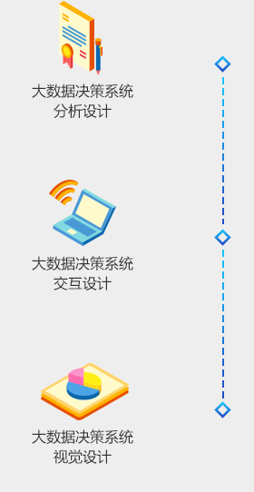 可视化系统设计咨询